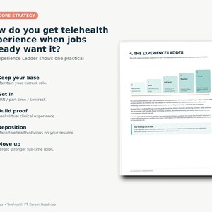 May include: A document titled The Core Strategy detailing a five-step telehealth career roadmap. It outlines steps including Keep your base, Get in, Build proof, Reposition, and Move up, accompanied by a diagram labeled The Experience Ladder.