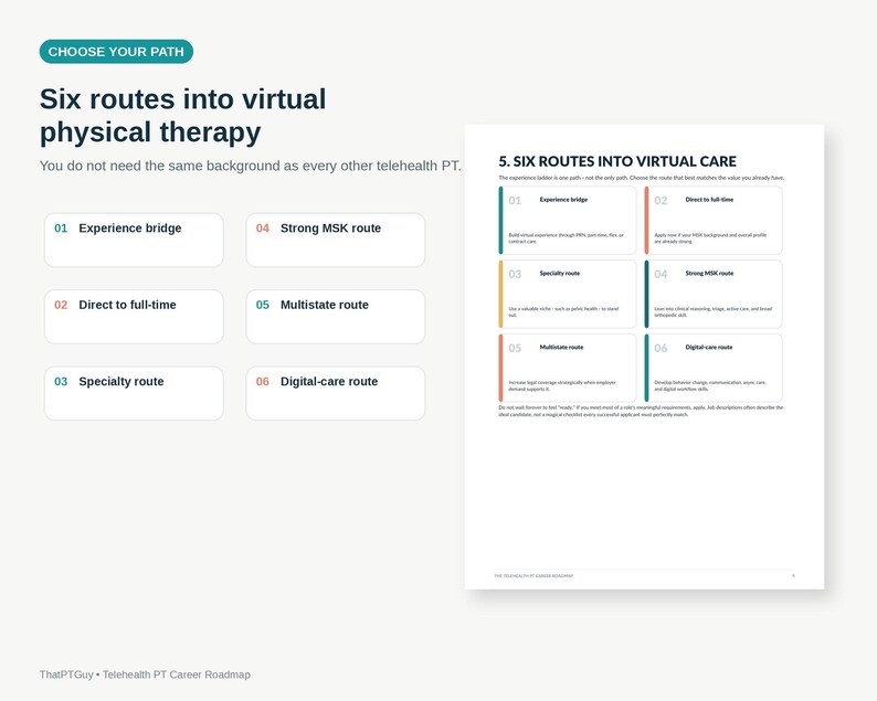 May include: An infographic titled Six routes into virtual physical therapy, listing six career paths: Experience bridge, Direct to full-time, Specialty route, Strong MSK route, Multistate route, and Digital-care route, with detailed descriptions for each.