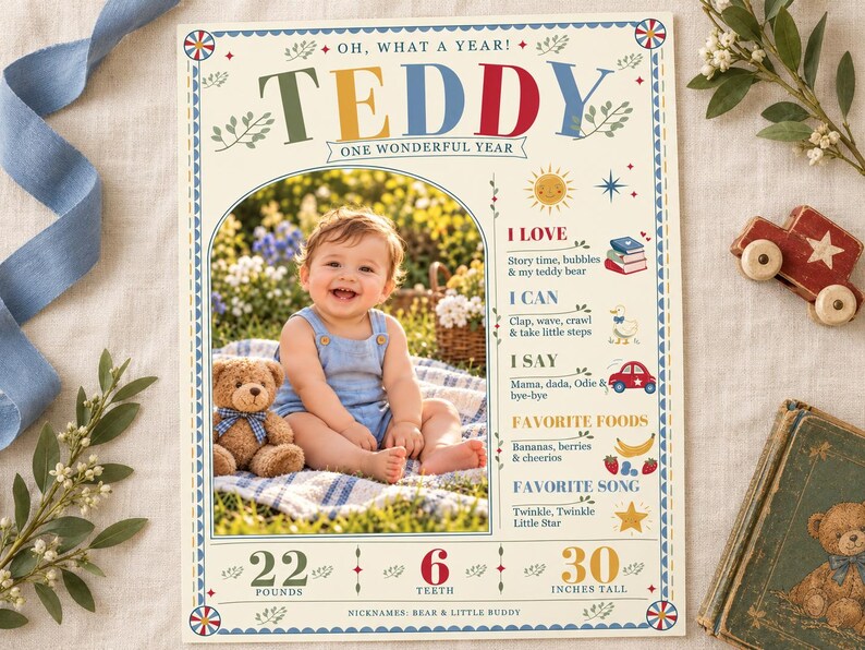 First Birthday Milestone Poster With Photo, Vintage Circus Theme ...