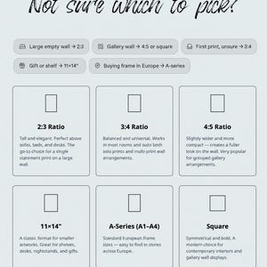 May include: An informational chart titled Not sure which to pick? with icons and text explaining print ratios including 2:3, 3:4, 4:5, 11x14 inches, A-series, and square. The guide provides guidance on selecting dimensions for wall art, gallery displays, and frames.