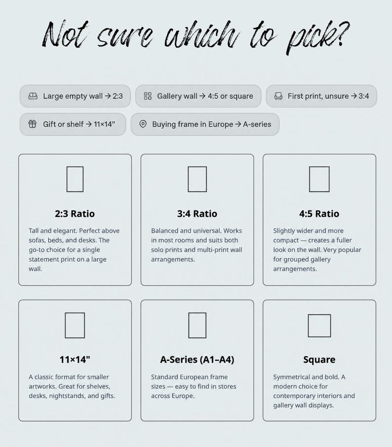May include: An informational chart titled Not sure which to pick? with icons and text explaining print ratios including 2:3, 3:4, 4:5, 11x14 inches, A-series, and square. The guide provides guidance on selecting dimensions for wall art, gallery displays, and frames.