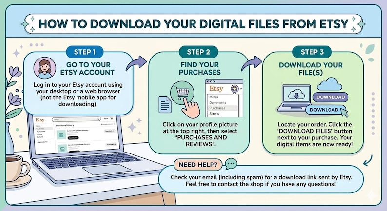 May include: Infographic showing how to download digital files from Etsy. It details steps like accessing your Etsy account, locating purchases, and downloading files. The image includes a laptop, a hand selecting a profile picture, and a download button.