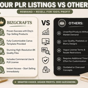 May include: A comparison graphic titled "OUR PLR LISTINGS VS OTHERS". The left side, "BIZGCRAFTS", lists benefits like top-selling products and high-resolution files. The right side, "OTHERS", lists drawbacks like low quality and outdated concepts. The text "REBRAND &bull; RESELL FOR 100% PROFIT" is also included.