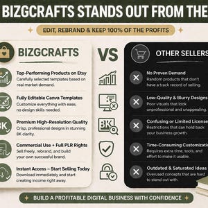 May include: A comparison graphic detailing the advantages of Bizcrafts over other sellers. The left panel lists Bizcrafts' benefits, such as top-performing Etsy products and editable templates. The right panel outlines the disadvantages of other sellers.
