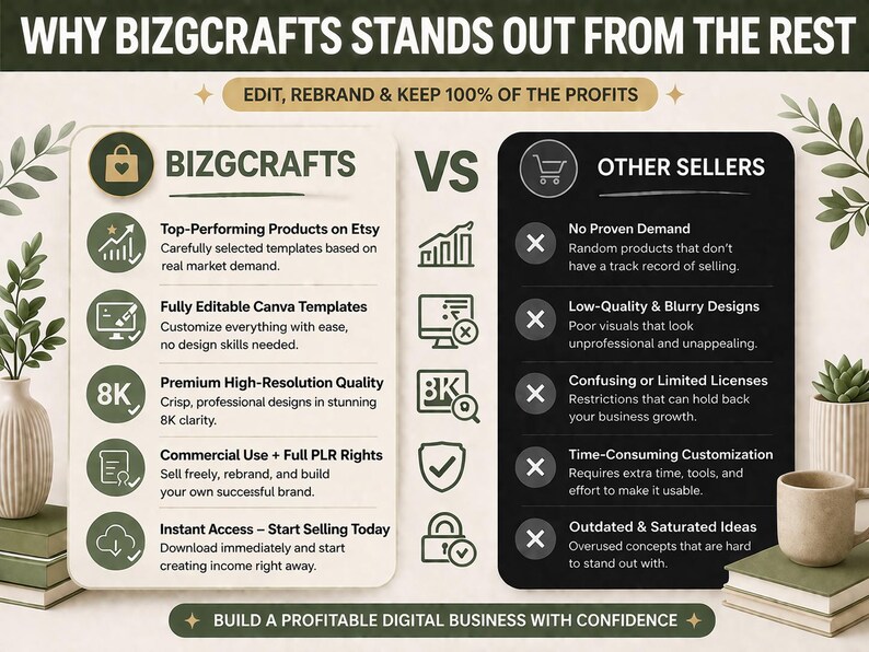 May include: A comparison graphic detailing the advantages of Bizcrafts over other sellers. The left panel lists Bizcrafts' benefits, such as top-performing Etsy products and editable templates. The right panel outlines the disadvantages of other sellers.