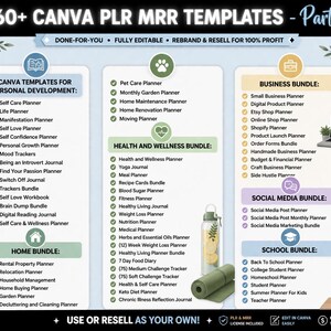 Canva PLR Templates Bundle, 15000+ Editable Planners, Journals, Trackers Templates, MRR Digital Products, Master Resell Rights, Plr Template