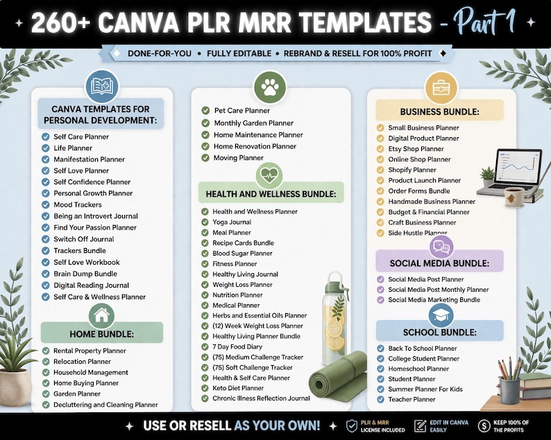 Canva PLR Templates Bundle, 15000+ Editable Planners, Journals, Trackers Templates, MRR Digital Products, Master Resell Rights, Plr Template