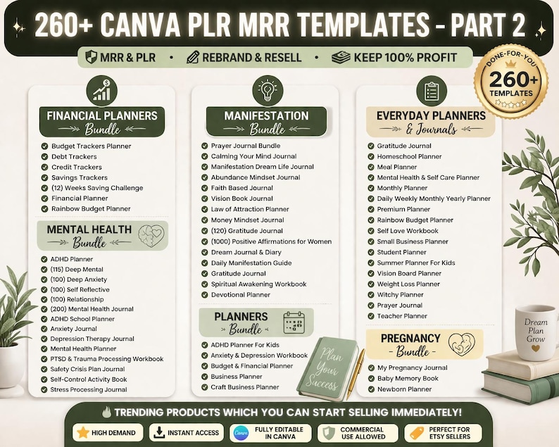 Canva PLR Templates Bundle, 15000+ Editable Planners, Journals, Trackers Templates, MRR Digital Products, Master Resell Rights, Plr Template