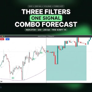 Combo Forecast Indicator | SAR, 200 MA, Volume, Price Action (Pine Script V5)
