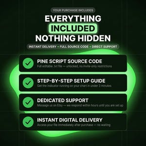 May include: A digital graphic with a dark background and a glowing green abstract shape. The text reads: EVERYTHING INCLUDED NOTHING HIDDEN. It lists four items with green checkmarks: PINE SCRIPT SOURCE CODE, STEP-BY-STEP SETUP GUIDE, DEDICATED SUPPORT, and INSTANT DIGITAL DELIVERY.