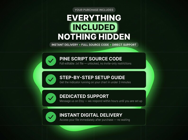 May include: A digital graphic with a dark background and a glowing green abstract shape. The text reads: EVERYTHING INCLUDED NOTHING HIDDEN. It lists four items with green checkmarks: PINE SCRIPT SOURCE CODE, STEP-BY-STEP SETUP GUIDE, DEDICATED SUPPORT, and INSTANT DIGITAL DELIVERY.