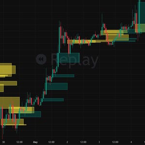 May include: A financial candlestick chart on a dark background displaying price fluctuations with red and green vertical bars. Several horizontal yellow and teal rectangular zones are overlaid across the graph, with the word Replay visible.