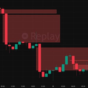 FVG Zones Indicator | ICT SMC Imbalance Detection, Mitigation Tracking (Pine Script v5) image 10