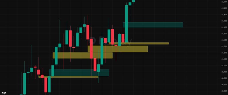 May include: A financial candlestick chart displayed on a dark background, featuring a series of red and teal vertical bars representing price movements. Horizontal gold and teal rectangular zones are overlaid to indicate support and resistance levels.