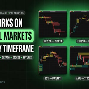 May include: A digital graphic displaying an FVG indicator for Pine Script V5. The text reads: FVG INDICATOR, PINE SCRIPT V5, WORKS ON ALL MARKETS, ANY TIMEFRAME, FOREX, CRYPTO, STOCKS, FUTURES, PINE CODES. Four TradingView charts show BTCUSD, EURUSD, ES1!, and AAPL.