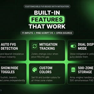 May include: A digital infographic titled BUILT-IN FEATURES THAT WORK, detailing customizable FVG boxes with mitigation. It lists 11 inputs, Pine Script V5, and open source status, with six feature boxes including auto FVG detection and 500-zone storage.