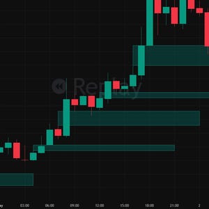 May include: A financial candlestick chart on a dark background displaying price movements with red and teal bars. The chart features horizontal shaded rectangular zones indicating support or resistance levels and includes the text Replay.