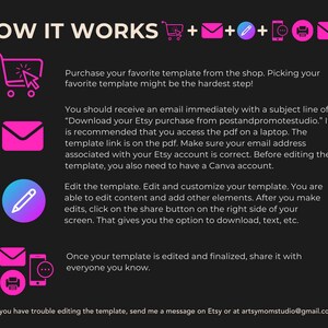 Puede incluir: Un gr&aacute;fico con el texto "HOW IT WORKS" e instrucciones para usar una plantilla. Los pasos incluyen la compra, la recepci&oacute;n de un correo electr&oacute;nico, la edici&oacute;n en Canva y el compartir. Se incluyen iconos de un carrito de compras, un sobre, un l&aacute;piz, un tel&eacute;fono y una impresora.