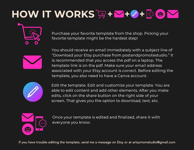 Puede incluir: Un gr&aacute;fico con el texto "HOW IT WORKS" e instrucciones para usar una plantilla. Los pasos incluyen la compra, la recepci&oacute;n de un correo electr&oacute;nico, la edici&oacute;n en Canva y el compartir. Se incluyen iconos de un carrito de compras, un sobre, un l&aacute;piz, un tel&eacute;fono y una impresora.