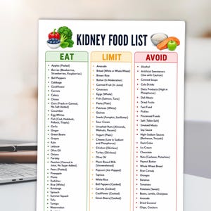 May include: A white informational chart titled KIDNEY FOOD LIST with three columns headed EAT, LIMIT, and AVOID. The chart features illustrations of broccoli, blueberries, red peppers, rice, salmon, and a green apple, listing various food items.