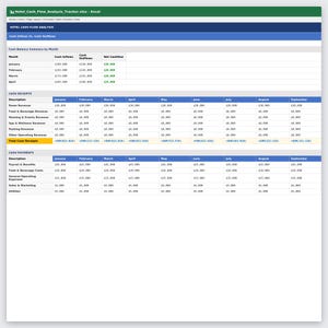May include: A spreadsheet titled "Hotel Cash Flow Analysis" displays financial data. The document is organized into tables, showing cash inflows, outflows, and net cash flow, along with detailed breakdowns of receipts and payments.
