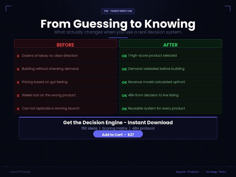 May include: A digital product advertisement titled "From Guessing to Knowing" on a dark blue background. It contrasts "Before" and "After" scenarios, highlighting improvements in decision-making. Includes a call to action to "Get the Decision Engine - Instant Download".