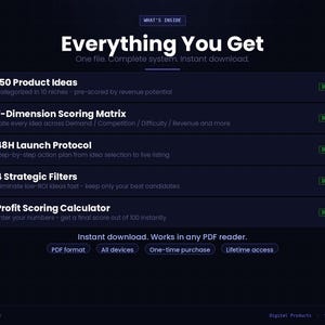 May include: Digital product graphic with a dark blue background. The text "Everything You Get" is displayed, followed by a list of features including product ideas, a scoring matrix, a launch protocol, strategic filters, and a profit scoring calculator.
