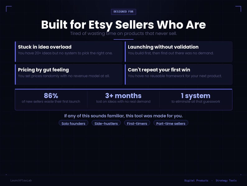 May include: Dark blue graphic with white text. The text reads "Built for Etsy Sellers Who Are" and lists common challenges. It also includes statistics and calls to action for Etsy sellers.