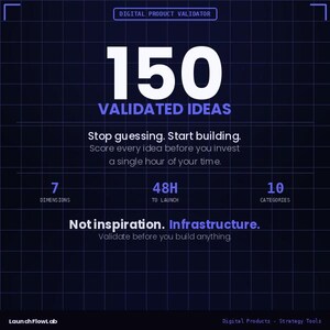 May include: A dark blue graphic with white text and grid lines. The text reads "150 VALIDATED IDEAS" and "Stop guessing. Start building." Additional text includes "7 Dimensions", "48H to Launch", and "10 Categories."