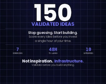 Digital Product Idea Validator | Etsy Seller Tool | Scoring System (PDF Download)