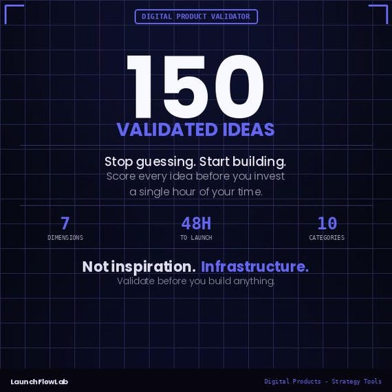 Digital Product Idea Validator | Etsy Seller Tool | Scoring System (PDF Download)