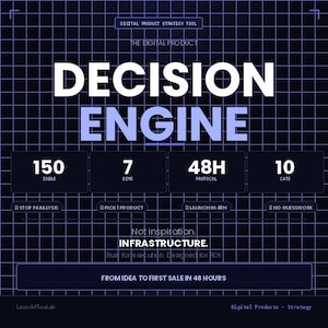 Validatore di idee per prodotti digitali / Strumento per venditori Etsy / Sistema di punteggio (download PDF)