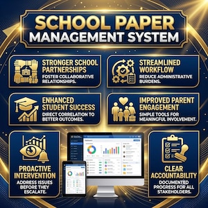 May include: A digital School Paper Management System infographic featuring a central computer monitor and tablet displaying data dashboards. The design includes six gold-toned icons and text boxes detailing benefits like stronger partnerships, streamlined workflow, and student success.