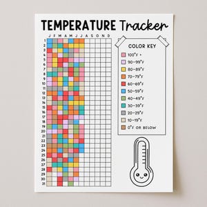 Puede incluir: Un gráfico de seguimiento de temperatura blanco con texto negro y una cuadrícula para registrar temperaturas diarias. Incluye una clave de color con rangos en Fahrenheit, una ilustración de termómetro con cara y columnas para meses.