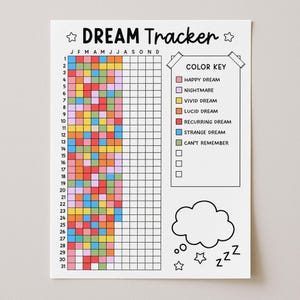 Peut inclure: Une feuille de suivi de rêves blanche avec du texte et des lignes de grille noirs. Elle comprend une grille de calendrier mensuel avec des carrés colorés, une légende des couleurs pour les types de rêves et une icône de nuage.