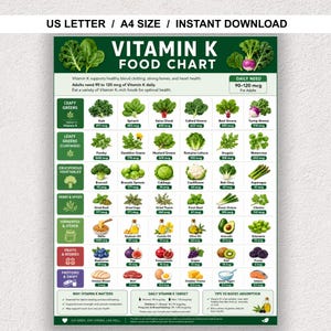 Könnte beinhalten: Ein Vitamin-K-Lebensmittelchart-Poster mit einem Raster aus verschiedenen Gemüsesorten, Früchten und Lebensmitteln mit ihren jeweiligen mcg-Werten. Das Diagramm enthält Abschnitte für Blattgemüse, Kreuzblütler, Kräuter und Proteine.