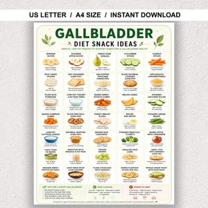 Puede incluir: Un gráfico digital titulado Gallbladder Diet Snack Ideas que presenta una cuadrícula de imágenes de alimentos con descripciones. El documento incluye secciones para mejores opciones y alimentos a limitar, disponible en tamaño A4.