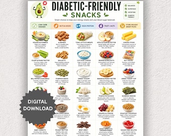 Può includere: Un poster scaricabile digitalmente intitolato DIABETIC-FRIENDLY SNACKS, con una griglia di illustrazioni di alimenti suddivise per benefici nutrizionali. Il documento include descrizioni testuali per vari snack, consigli utili e un'icona di un avocado.
