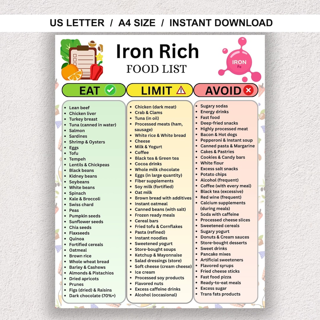 Iron Rich Food List Printable PDF | Anemia Diet Chart | High Iron Foods ...
