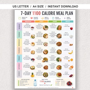May include: A 7-day 1100 calorie meal plan chart featuring a grid layout with columns for breakfast, lunch, dinner, and snacks. The document includes daily food suggestions with calorie counts, icons for nutritional goals, and tips for success.