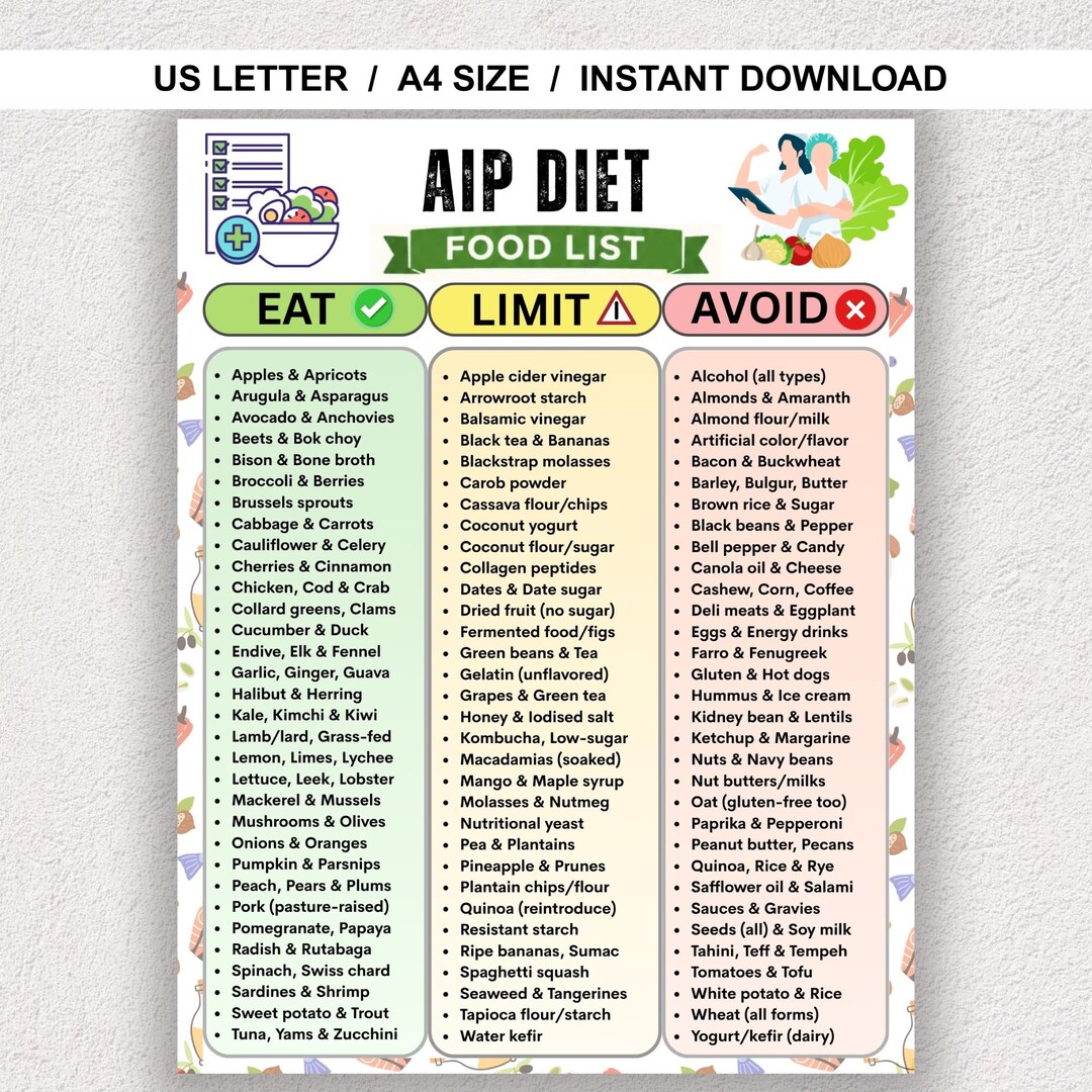 AIP Food List Printable PDF | Autoimmune Protocol Diet Chart | Paleo ...