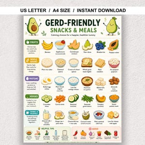 Puede incluir: Un gráfico GERD-FRIENDLY SNACKS & MEALS con ilustraciones de frutas, granos, proteínas y verduras. El documento incluye etiquetas de texto para categorías de alimentos, artículos específicos, consejos útiles y una sección de evitar.
