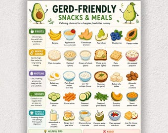 Può includere: Un grafico GERD-FRIENDLY SNACKS & MEALS con illustrazioni di frutta, cereali, proteine e verdure. Il documento include etichette di testo per categorie alimentari, articoli specifici, consigli utili e una sezione per gli alimenti da evitare.
