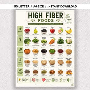 Peut inclure: Une affiche imprimable intitulée "Aliments riches en fibres" répertorie les fruits, légumes, légumineuses, céréales complètes et noix avec leur teneur en fibres par portion. Disponible en téléchargement instantané, formats US Letter et A4.
