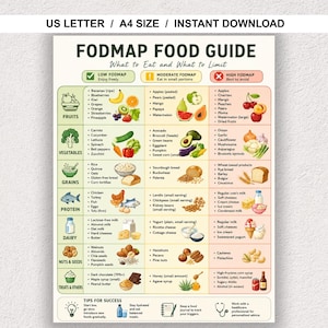 May include: A FODMAP food guide chart titled "What to Eat and What to Limit" with columns for low, moderate, and high FODMAP foods. The chart features colorful illustrations of fruits, vegetables, grains, proteins, dairy, nuts, seeds, and treats.