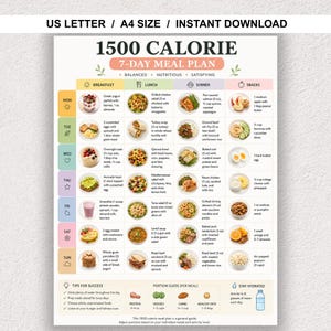 Pode incluir: Um gráfico de plano de refeições de 1500 calorias para 7 dias com um layout de grade com opções diárias de café da manhã, almoço, jantar e lanches. O documento inclui texto para tamanho carta dos EUA e A4, guias de porções e dicas de sucesso.