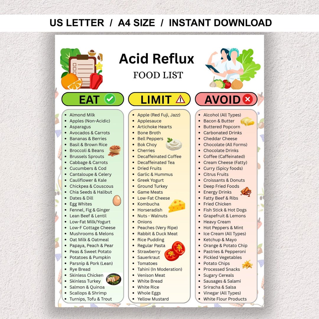 Gerd Avoid Food Acid Reflux Food List Printable PDF | GERD Diet Grocery Chart | Low ...