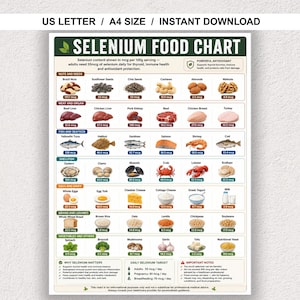 May include: A Selenium Food Chart poster featuring categories of nuts, seeds, meat, fish, shellfish, dairy, grains, and vegetables. Each item includes a color illustration and its selenium content in mcg per 100g serving, with US Letter and A4 size text.