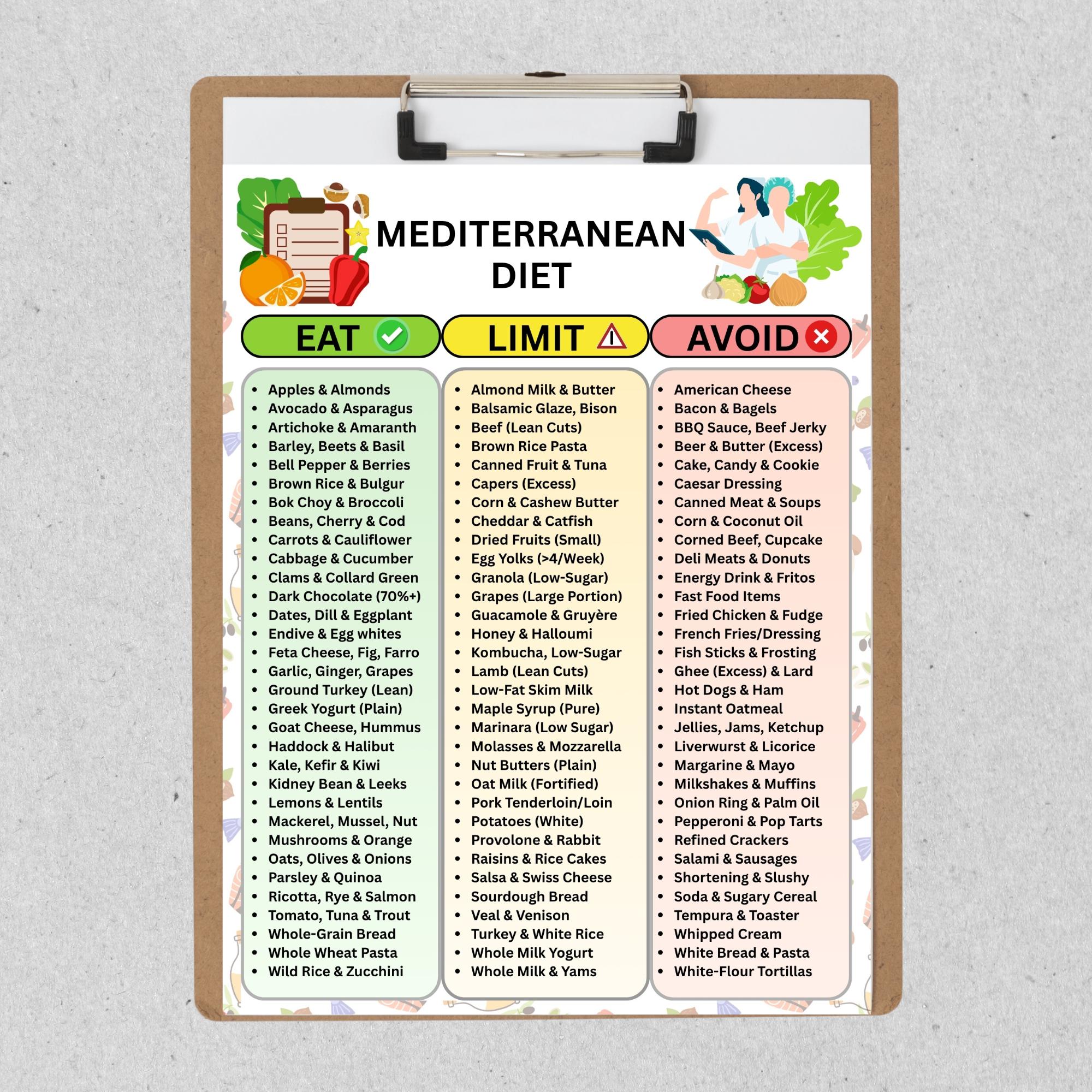 Mediterranean Diet Food List Printable | Grocery List Chart & Poster ...