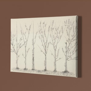 May include: A rectangular canvas wall art piece featuring a black ink illustration of five bare trees on a cream background. The branches of each tree are formed by handwritten English text, with words extending outward to create the tree shapes.